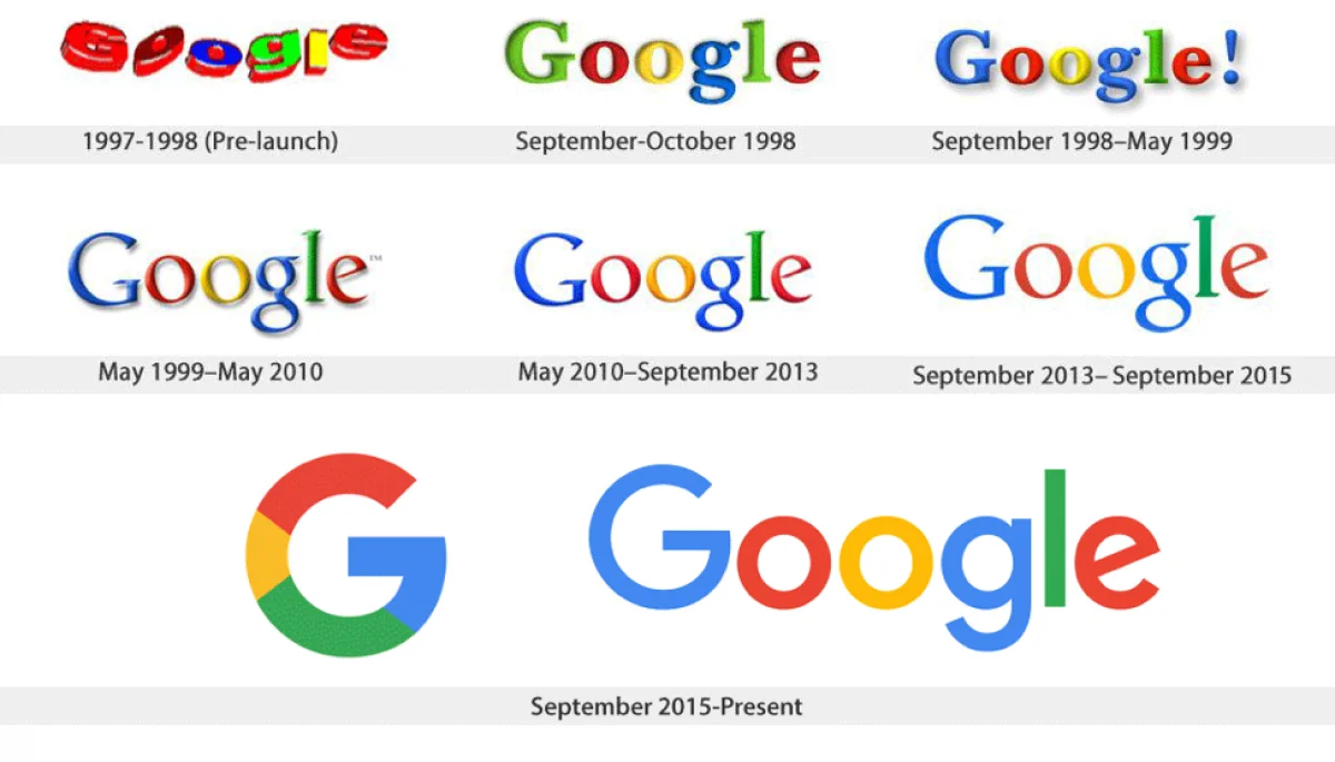 Kim jest specjalista Google ADS?